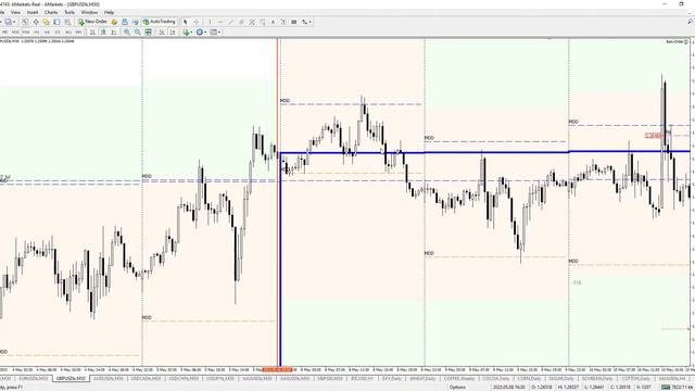 №2. Разбор GBP/USD по COT отчетам и опционным уровням.