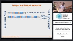 Image instance retrieval: Overview of state-of-the-art