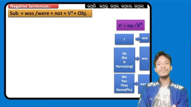 Past Continuous Tense in Odia | Past Progressive Tense in Odia| tense chart part 6 English gramma смотреть онлайн