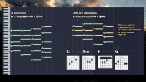 Гитарные строи. «Нэшвильский строй»