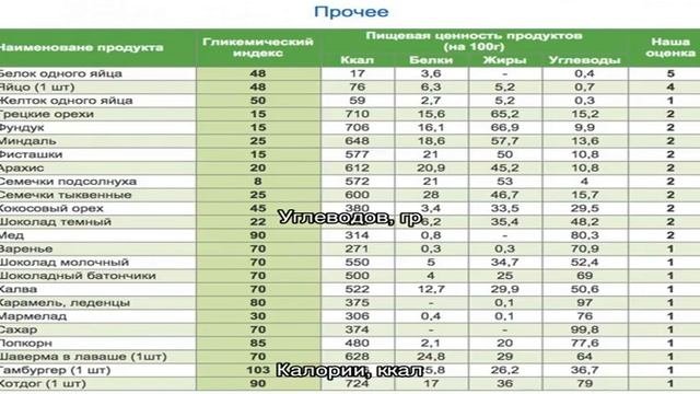 Калории - Блюда с топинамбуром