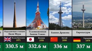 Самых высоких телевизионных башен