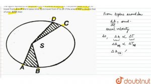 The figure represents an elliptical orbit a planet around sun. The planet takes time T_(1) to tr...