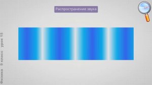 Физика 9 класс (Урок№15 - Звуковые волны. Скорость звука.)