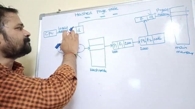 structure of the page table in operating system | types of page table in os | Page Table Entries смотреть онлайн
