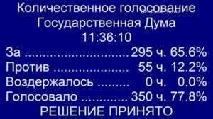 Правительство РФ  выделит 1 триллион на докапитализацию банков (новости)