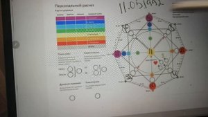 Матрица Судьбы обучение. Как самостоятельно рассчитать Матрицу Судьбы.
