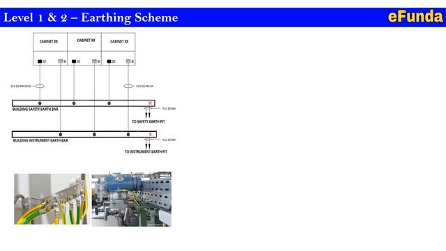 Industrial Control System (ICS) (Part-23A) | Distributed Control System