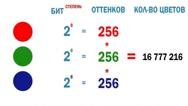 Битность монитора (6 vs 8 vs 10 bit)