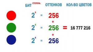 Битность монитора (6 vs 8 vs 10 bit)