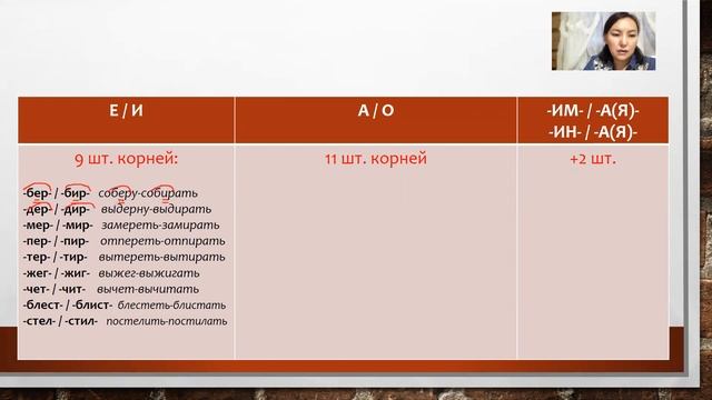 ПРАВОПИСАНИЕ ГЛАСНЫХ В КОРНЕ СЛОВА в русском языке