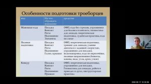 Вебинар | Особенности подготовки троеборцев в государственных школах