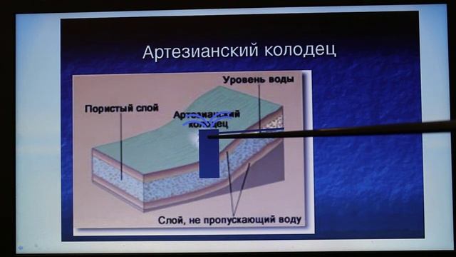 На рисунке 121 изображен артезианский колодец в разрезе