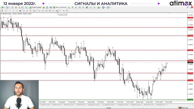 Доллар игнорирует Пауэлла. EURUSD. GBPUSD. BRENT. XAUUSD смотреть онлайн