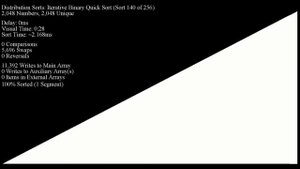 256(?) Sorting Algorithms in 3 Hours (feat. ArrayV Has a Mental Breakdown)