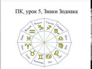 Астрология SSS1. БК Урок 5 - Знаки Зодиака (Тушкин)