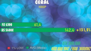 FX 6300 vs Ryzen 5 5600X  | 2021