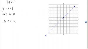 Algebra 2 Section 3 3 Solving Systems of Inequalities by Graphing