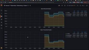 Free5gc 5G cluster monitoring with Prometheus and Grafana