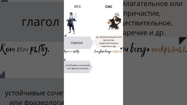 Как перестать путать ПГС с СИС?