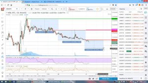 Новичкам: стратегия усреднения цены при торговле криптовалютой