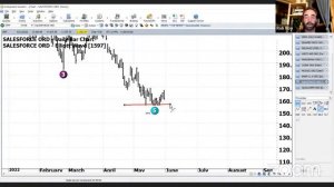 Using AI for Impulse Strategy Trading?  TradeFinder LIVE - Full Recording 31 May 2022