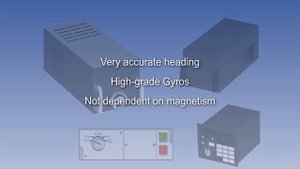 099  ATPL Training   General Navigation #99 Inertial Navigation System INS   Principle of Operation