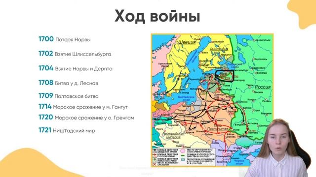 Внешняя политика Петра 1