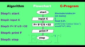 celsius to fahrenheit|| সেলসিয়াস হতে ফারেনহাইট   তাপমাত্রা নির্ণয়ের Algorithm |Flowchart |C-Program