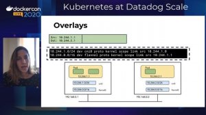 Kubernetes at Datadog Scale