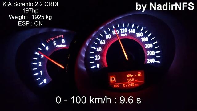 2011 KIA Sorento 2.2 CRDI AWD 197hp ESP-ON 0-100km 9.6 s смотреть онлайн