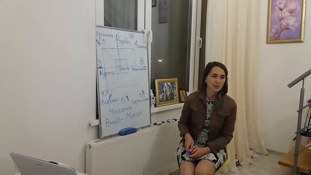 Васту | Где находится в доме источник защиты и помощи