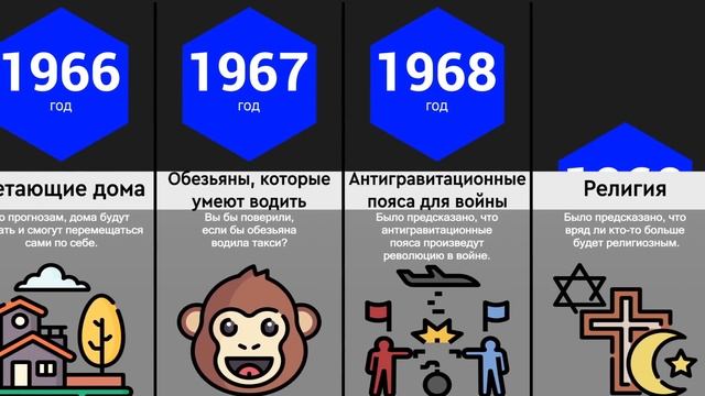 Прогнозы Прошлого На 2021 смотреть онлайн