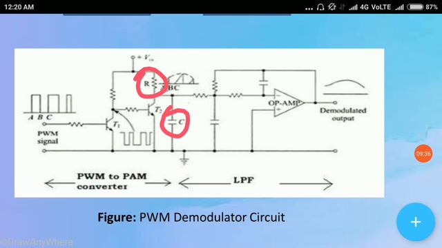 Pulse Width Modulation