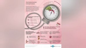 Какие симптомы при повышенном давлении?