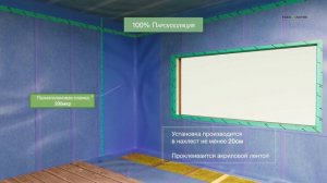 3D ролик по строительству каркасного дома, 3D визуализация строительного объекта