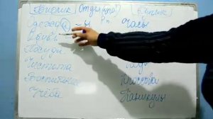 РУС ТИЛИНИ ЎРГАНАМИЗ. ИЗУЧАЕМ РУССКИЙ ЯЗЫК.