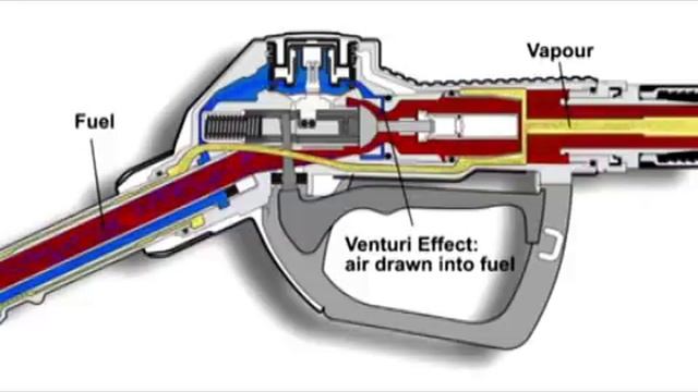 Как работают пистолеты раздаточные краны на АЗС автозаправках смотреть онлайн