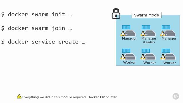 Swarm Mode Recap смотреть онлайн