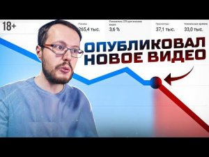 Почему падают просмотры после загрузки нового ролика на канал?