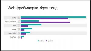 Лекция 7. Введение в фронтенд