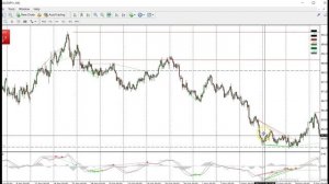 Forex Trading Decoded - Insiders Guide To Price Action