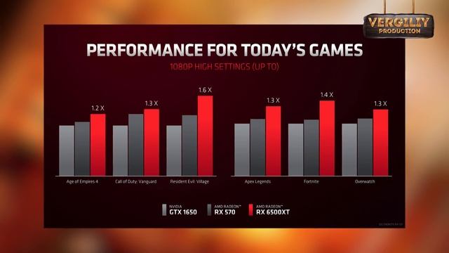 ХАРАКТЕРИСТИКИ GEFORCE RTX 3050 (УЙДЕТ В МАЙНИНГ) И RADEON RX 6500 ХТ БЮДЖЕТНОЕ РАЗОЧАРОВАНИЕ