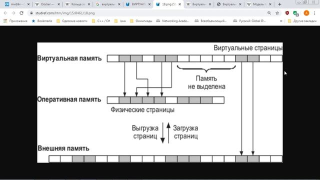 Технологии виртуализации: Типы виртуализации (весна 2020)