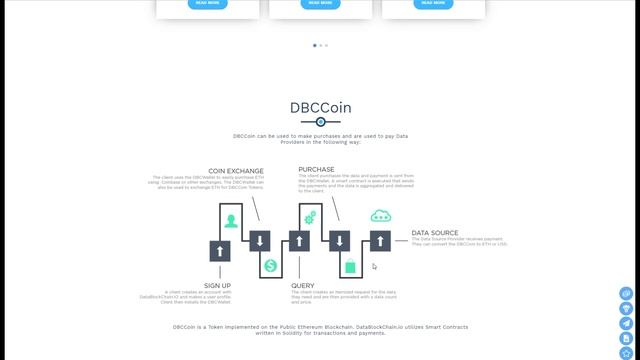 DataBlockchain - принцип работы, токен смотреть онлайн