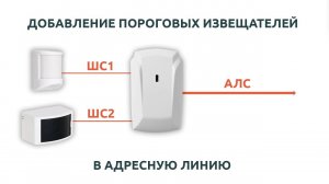 Особенности подключения проводных пороговых датчиков в адресную линию Астра-А