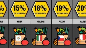 Сколько Тратят На Продукты В Разных Странах