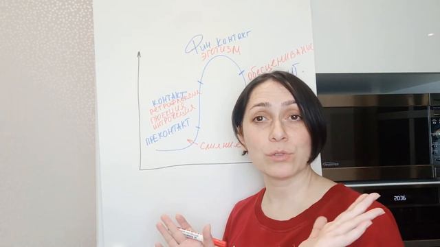 Обесценивание. Нескучная теория. Гештальт.