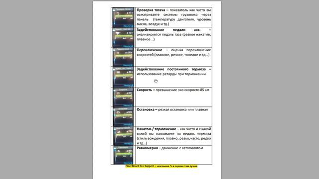 Fleet Board Eco Support - ЭКО вождение - что обозначают показатели смотреть онлайн