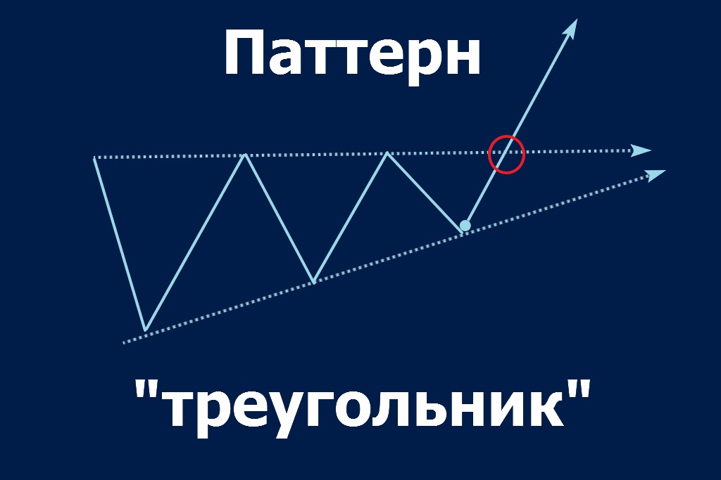 Торговые сигналы Форекс от 23-27 мая, Разбор рынка